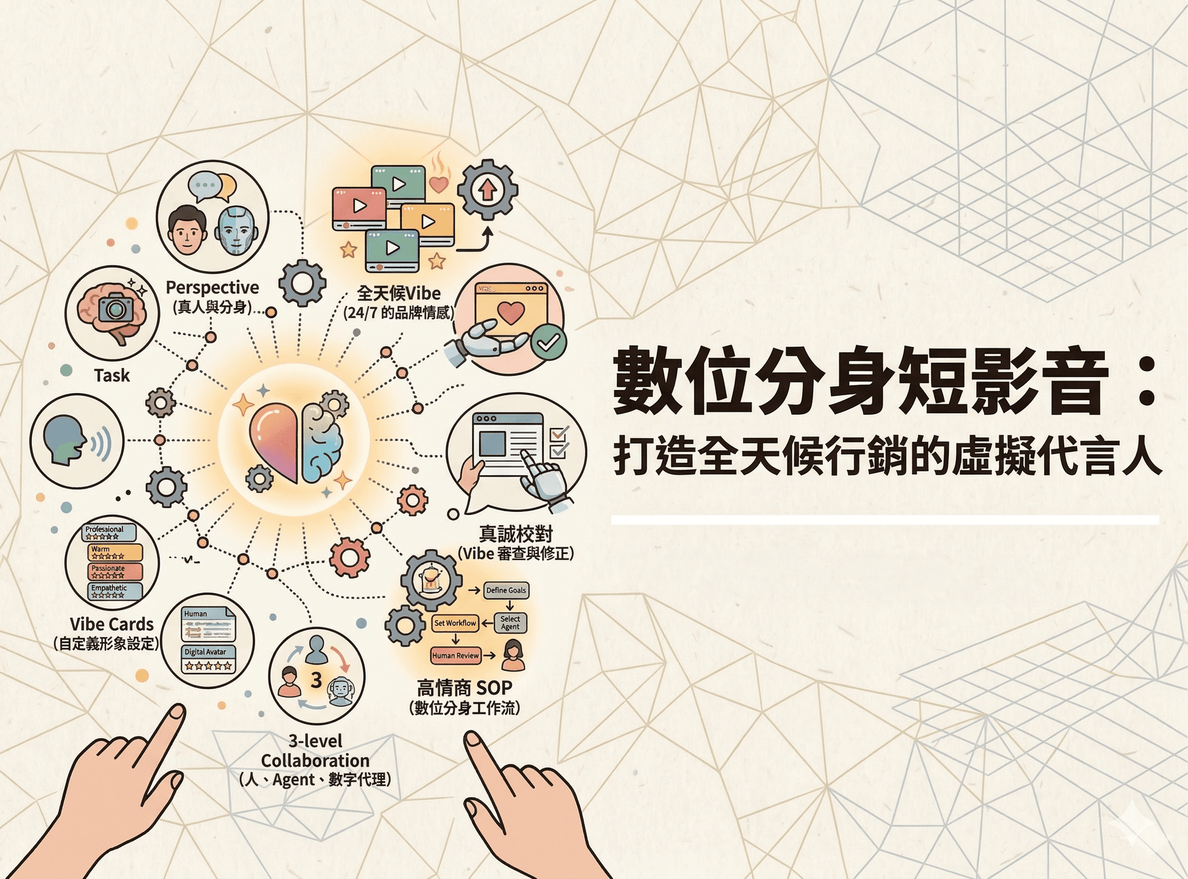 數位分身短影音:打造 24 小時不休息的虛擬代言人