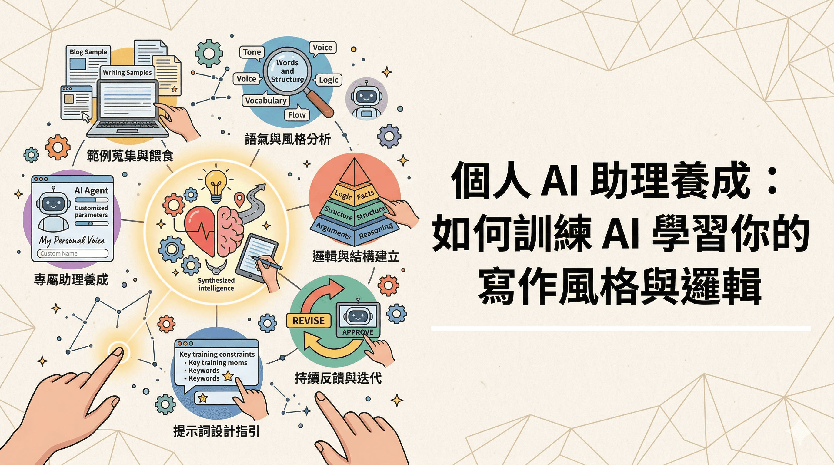 個人 AI 助理養成:如何訓練 AI 學習你的寫作風格與邏輯